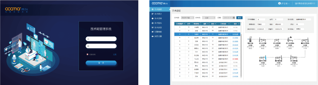 圍術(shù)期管理Systems software